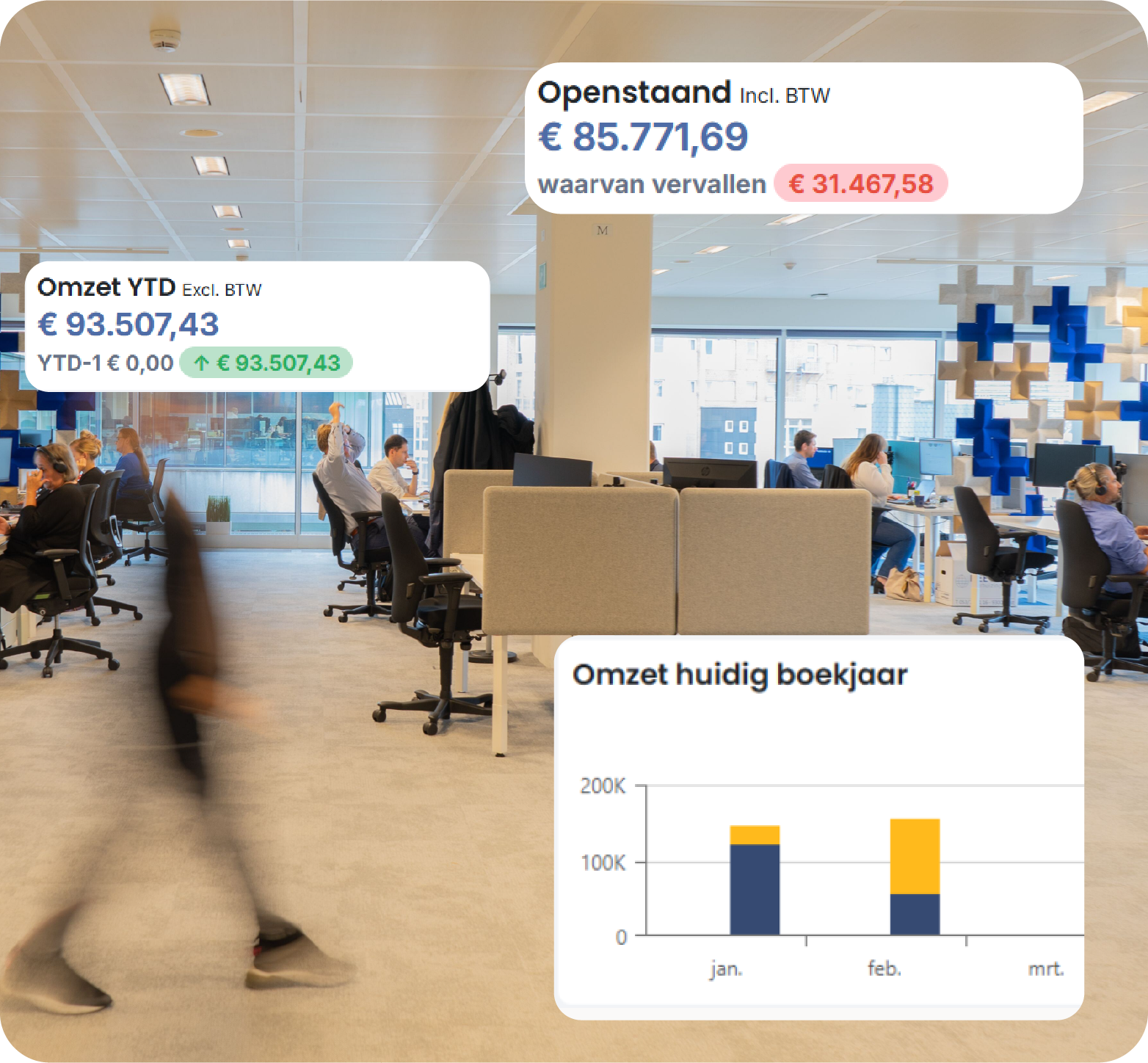 Collage van scherm afbeeldingen van overzichten binnen de Iniflow applicatie